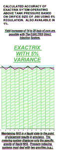 Exactrix Chart